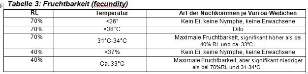 ArtikelRegulationTemperatur_etc.Tabelle3